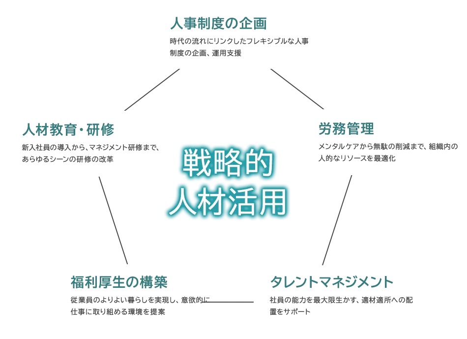 図