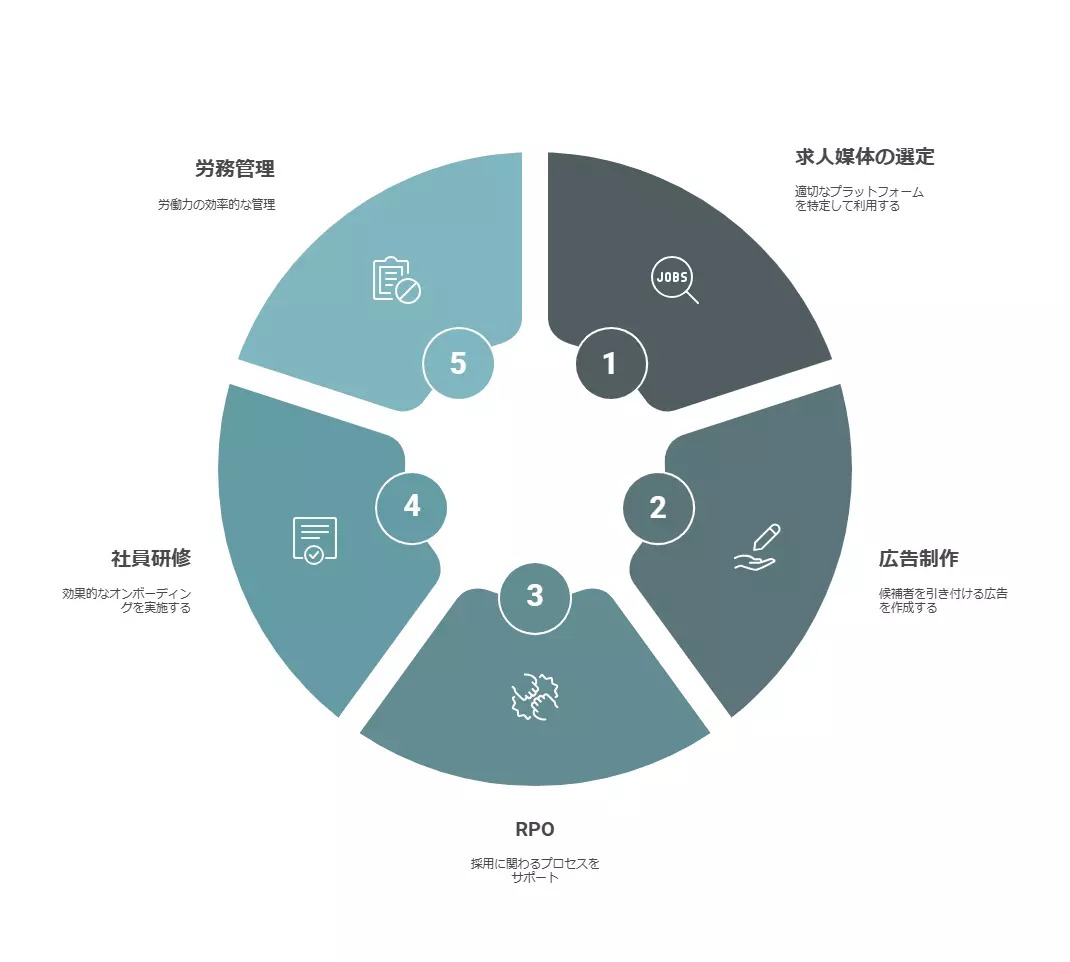 図